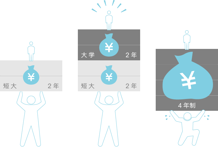 負担金