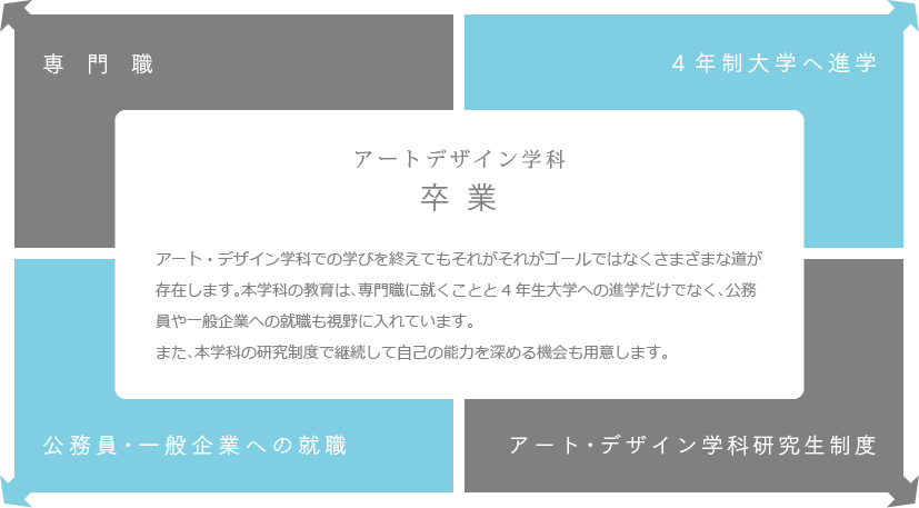 卒業後の道