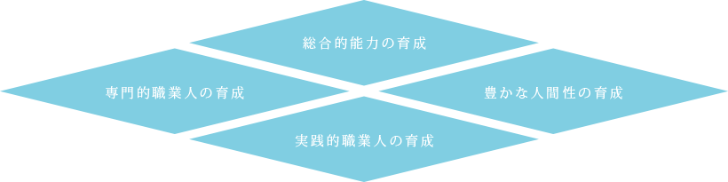 求める学生像