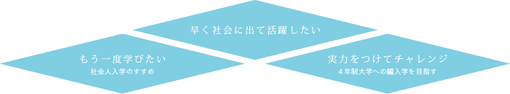 求める学生像
