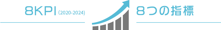 8kpi