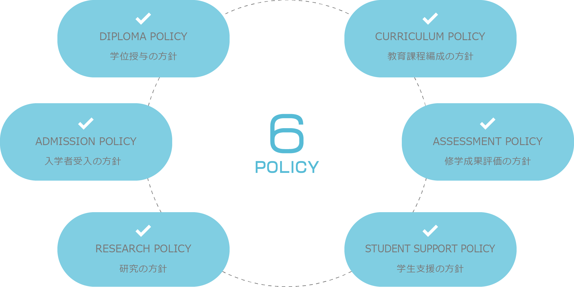 policy