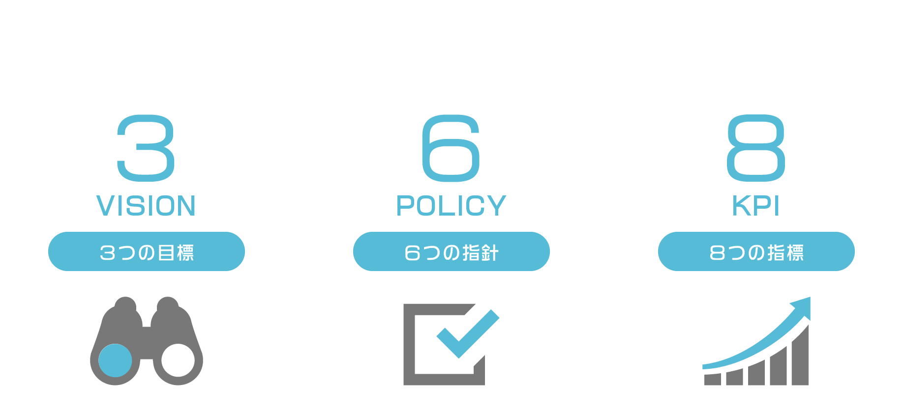 trust